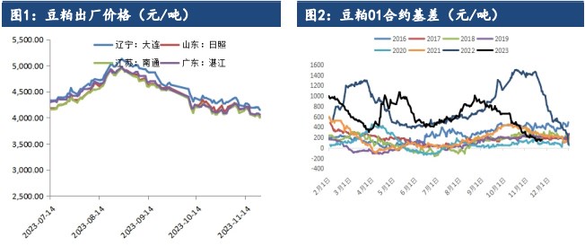 养殖利润不见好转 豆粕出现反季节性累库