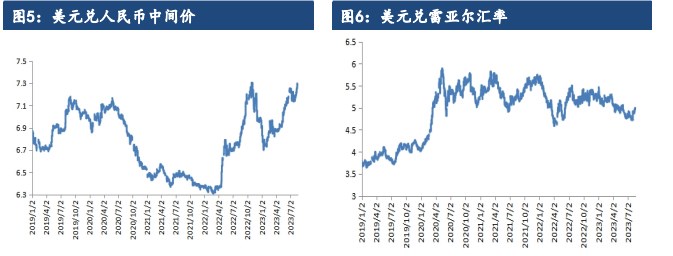 养殖利润不见好转 豆粕出现反季节性累库