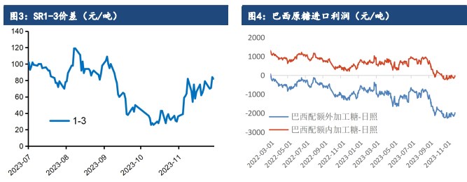 白糖跌至配额内进口成本价 持续下跌可能性不大