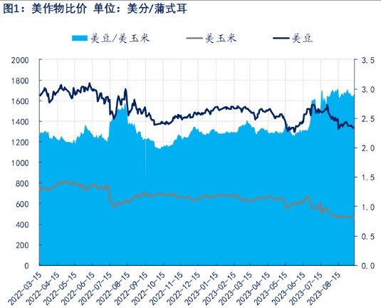 油厂胀库压力激增 豆粕偏空震荡运行