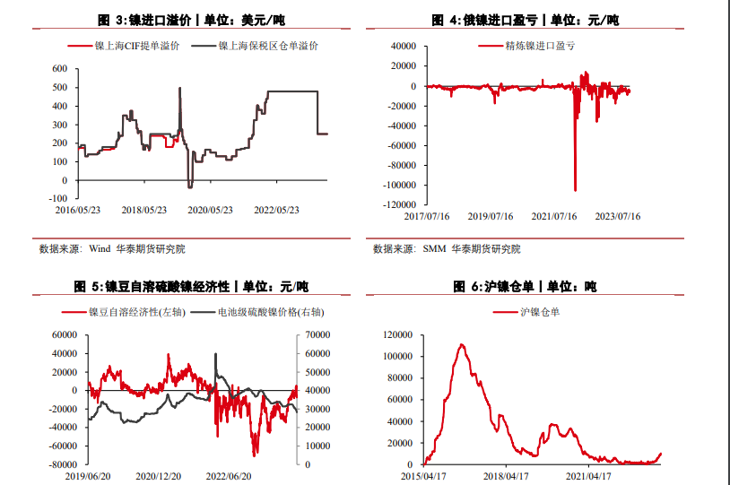 沪镍供强需弱格局未改 不锈钢价格或偏弱运行