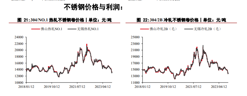 沪镍供强需弱格局未改 不锈钢价格或偏弱运行