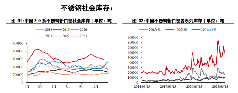 沪镍供强需弱格局未改 不锈钢价格或偏弱运行