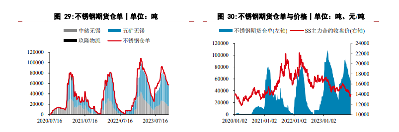 沪镍供强需弱格局未改 不锈钢价格或偏弱运行