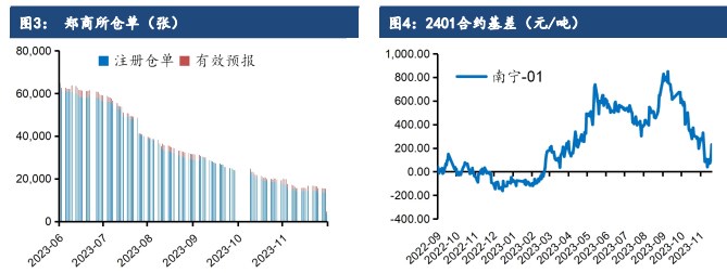 白糖跌至配额内进口成本价 持续下跌可能性不大