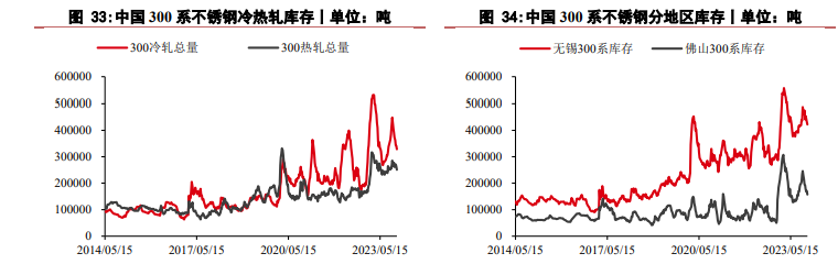 沪镍供强需弱格局未改 不锈钢价格或偏弱运行