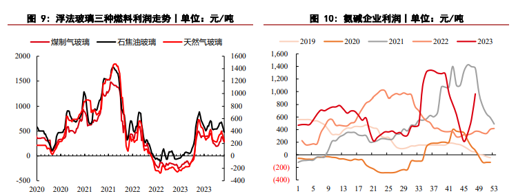 玻璃消费有望持续向好 纯碱期货价格偏强拉涨