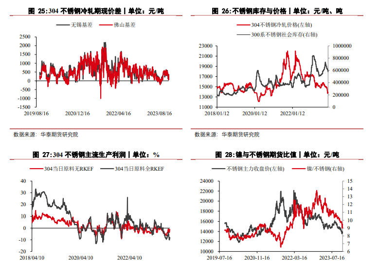 沪镍供强需弱格局未改 不锈钢价格或偏弱运行