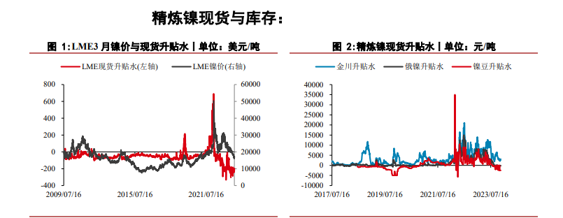 沪镍供强需弱格局未改 不锈钢价格或偏弱运行