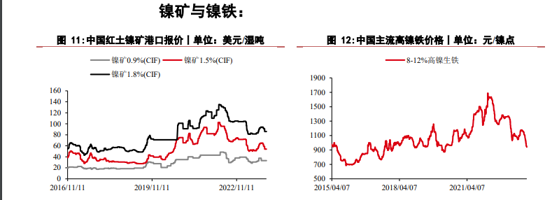 沪镍供强需弱格局未改 不锈钢价格或偏弱运行