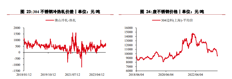 沪镍供强需弱格局未改 不锈钢价格或偏弱运行