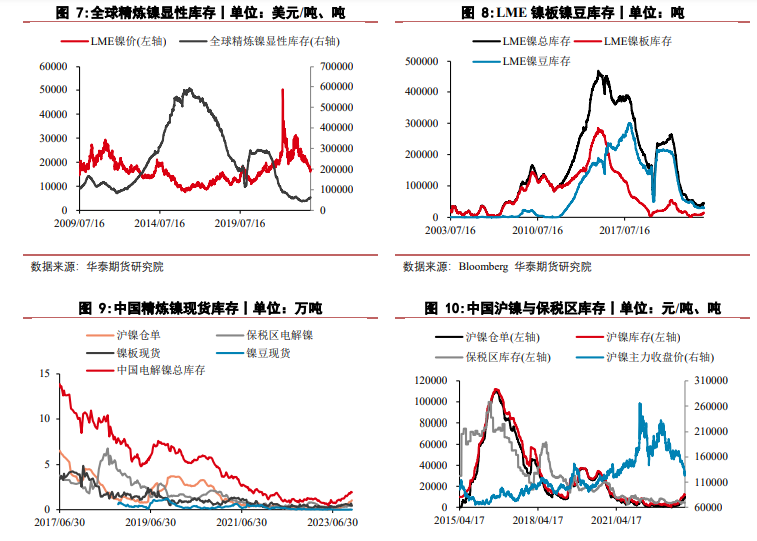 沪镍供强需弱格局未改 不锈钢价格或偏弱运行