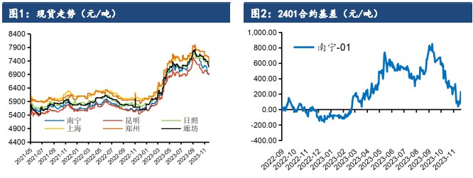 白糖跌至配额内进口成本价 持续下跌可能性不大