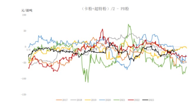 政策风险进一步发酵 铁矿石短期或将迎来阶段性调整