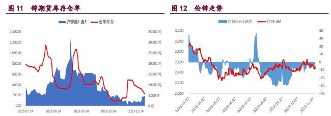 沪铜宏观炒作暂告一段落 沪锌短期有超跌反弹的迹象