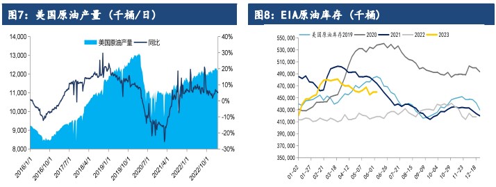 市场悲观情绪抬头 原油价格偏弱运行