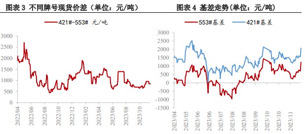 工业硅成本支撑转强 震荡运行为主