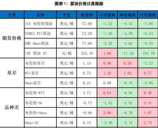 OPEC+的减产协议不及预期 原油维持震荡偏空运行