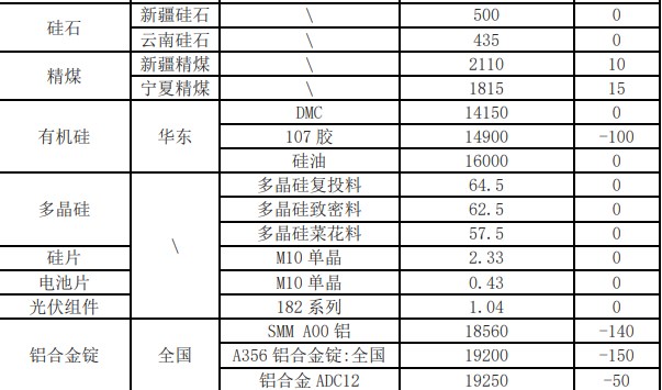 工业硅成本支撑转强 震荡运行为主