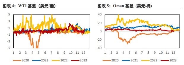 OPEC+的减产协议不及预期 原油维持震荡偏空运行