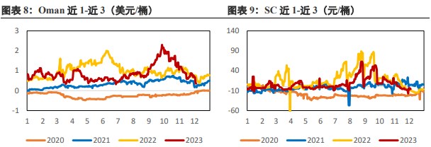 OPEC+的减产协议不及预期 原油维持震荡偏空运行