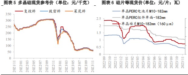 工业硅成本支撑转强 震荡运行为主