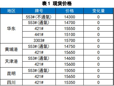 工业硅下方有成本支撑 盘面向上修复