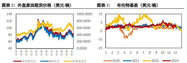 OPEC+的减产协议不及预期 原油维持震荡偏空运行