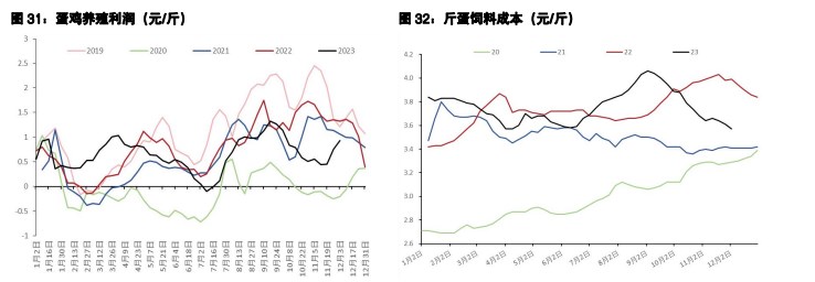 鸡蛋下游逢低补货影响短时发力 生猪市场信心极为悲观