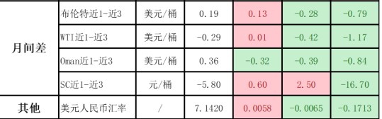 OPEC+的减产协议不及预期 原油维持震荡偏空运行