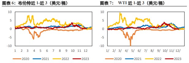 OPEC+的减产协议不及预期 原油维持震荡偏空运行