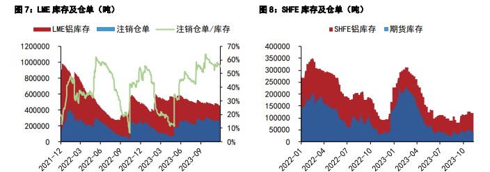 铜价支撑或仍偏强 铝价或将呈现震荡偏弱运行