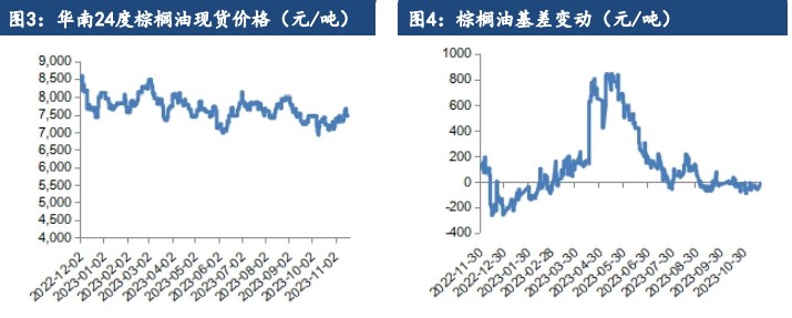 油脂终端备货有所推迟 市场消费信心不足