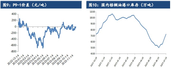 油脂终端备货有所推迟 市场消费信心不足