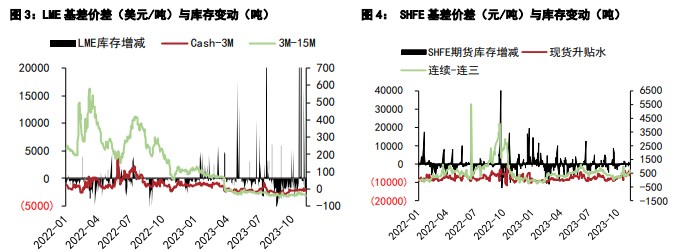 铜价支撑或仍偏强 铝价或将呈现震荡偏弱运行