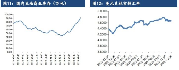 油脂终端备货有所推迟 市场消费信心不足