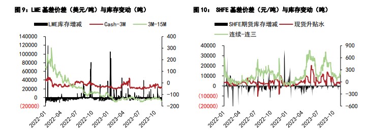 铜价支撑或仍偏强 铝价或将呈现震荡偏弱运行