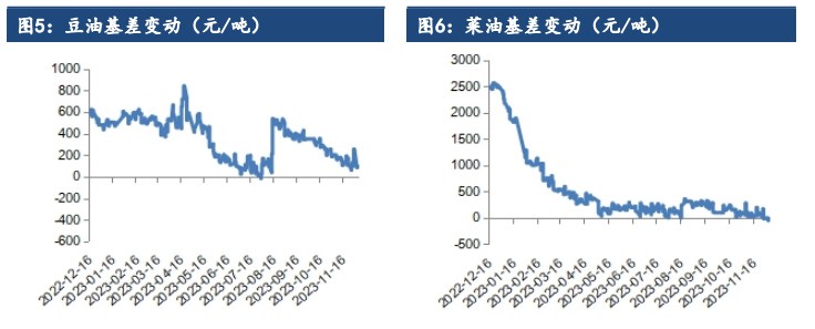 油脂终端备货有所推迟 市场消费信心不足