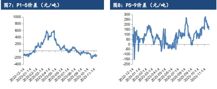 油脂终端备货有所推迟 市场消费信心不足