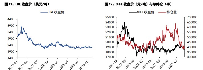 铜价支撑或仍偏强 铝价或将呈现震荡偏弱运行