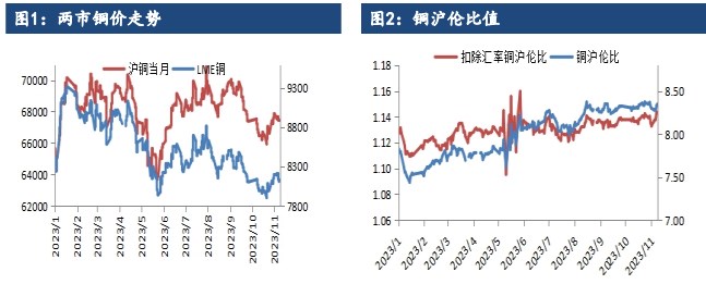 市场乐观情绪回升 铜价探底回升