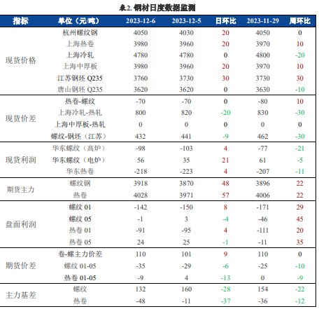 螺纹钢增产幅度较大 铁矿石宏观情绪有所回落