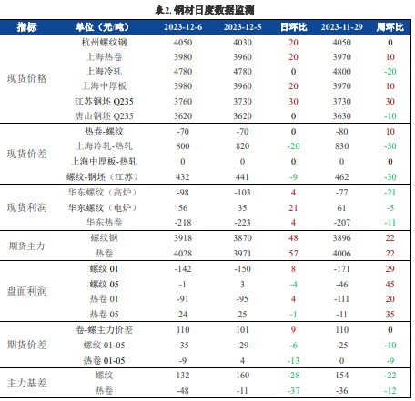 螺纹钢增产幅度较大 铁矿石宏观情绪有所回落