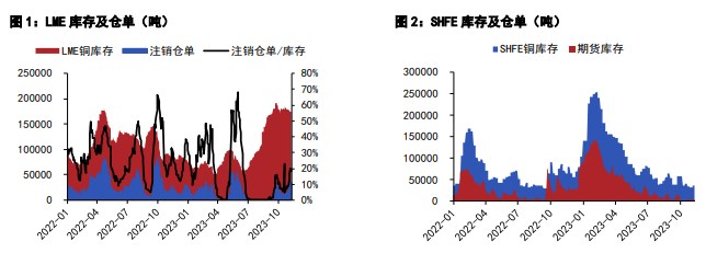 铜价支撑或仍偏强 铝价或将呈现震荡偏弱运行