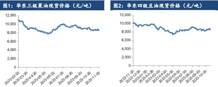 油脂终端备货有所推迟 市场消费信心不足