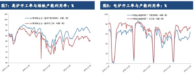 钢材成本支撑较强 预计价格或跟随成本震荡上涨