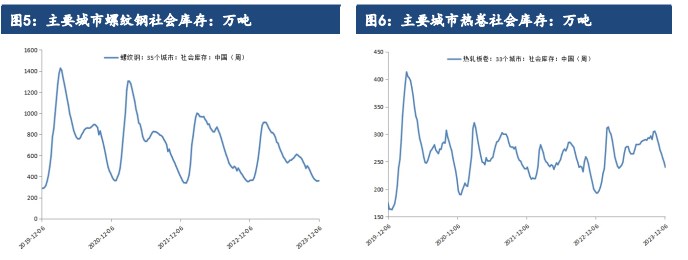 钢材成本支撑较强 预计价格或跟随成本震荡上涨