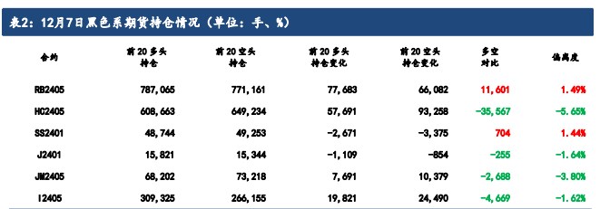 钢材成本支撑较强 预计价格或跟随成本震荡上涨