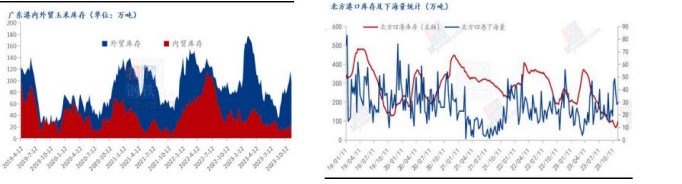 玉米种植成本支撑底部价格 期价底部震荡运行