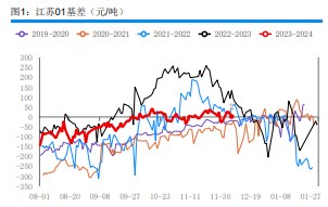 各环节库存有待消化 短期甲醇僵持运行